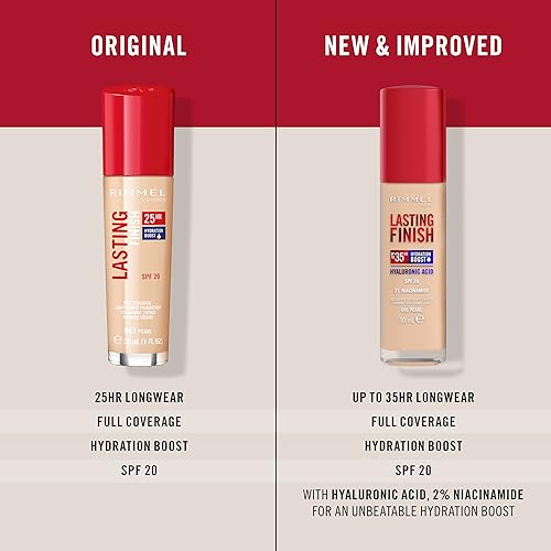 Rimmel Lasting Finish Breathable Foundation, 30 ml